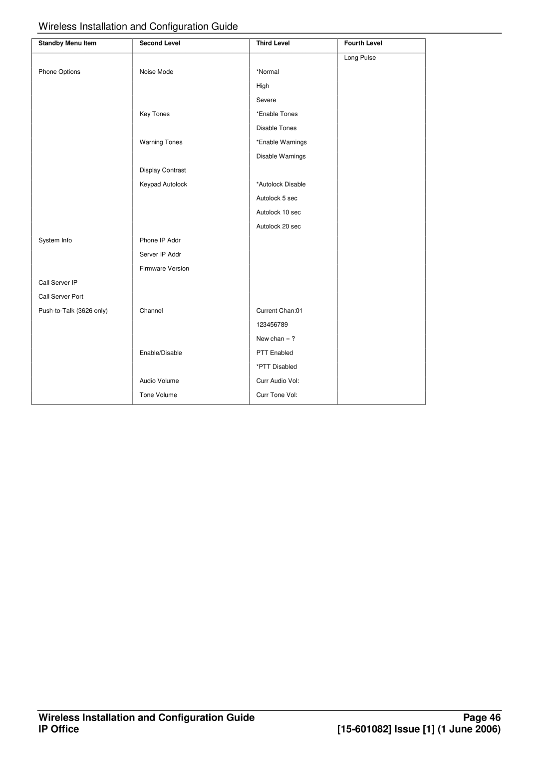 Avaya 15-601082 manual Long Pulse 