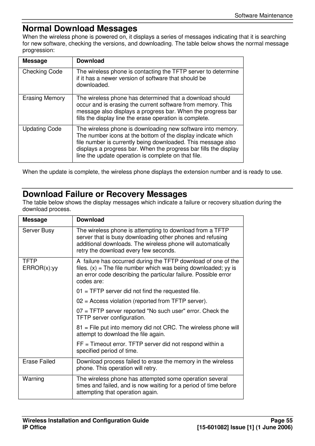 Avaya 15-601082 manual Normal Download Messages, Download Failure or Recovery Messages 