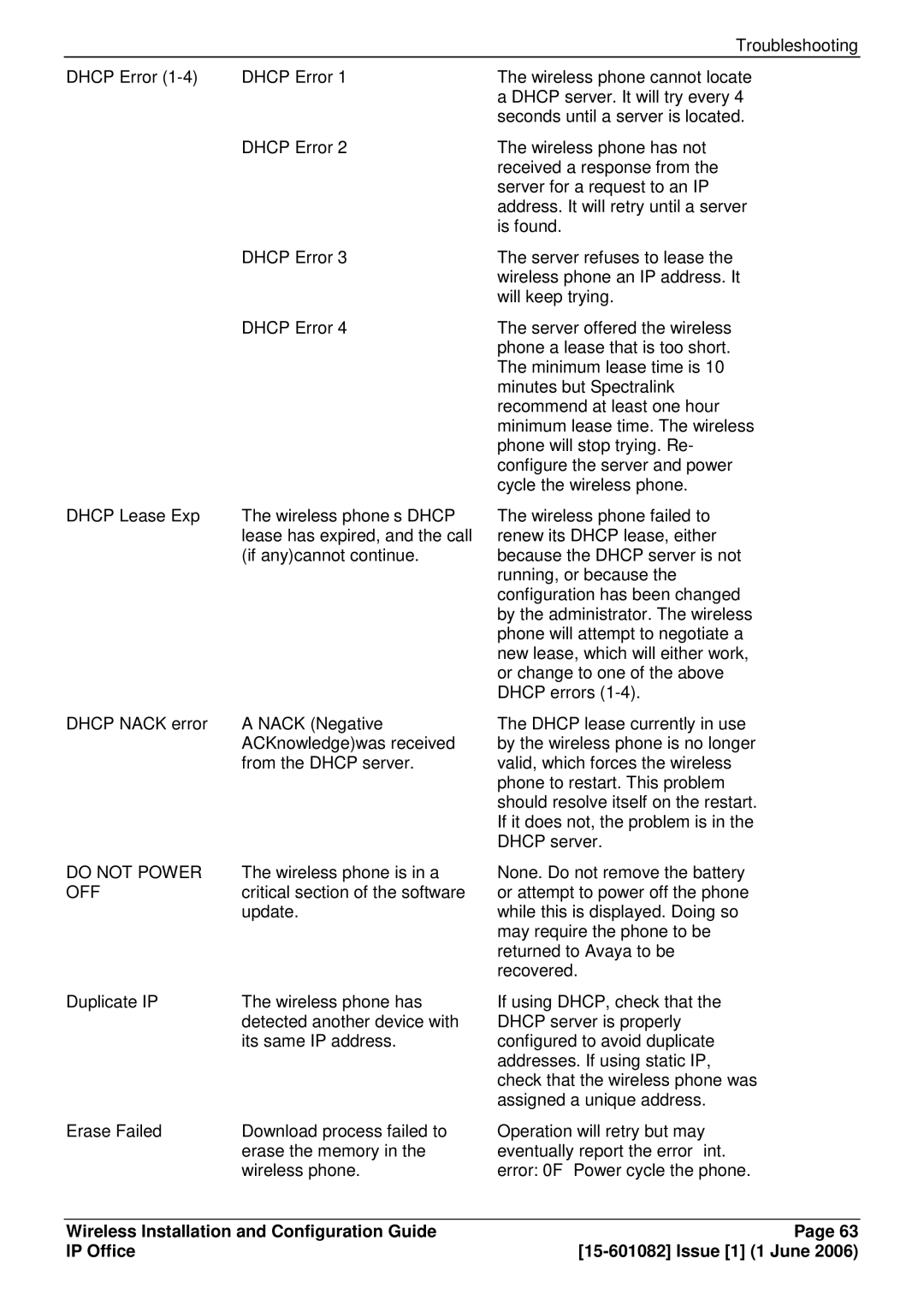 Avaya 15-601082 manual Do not Power 