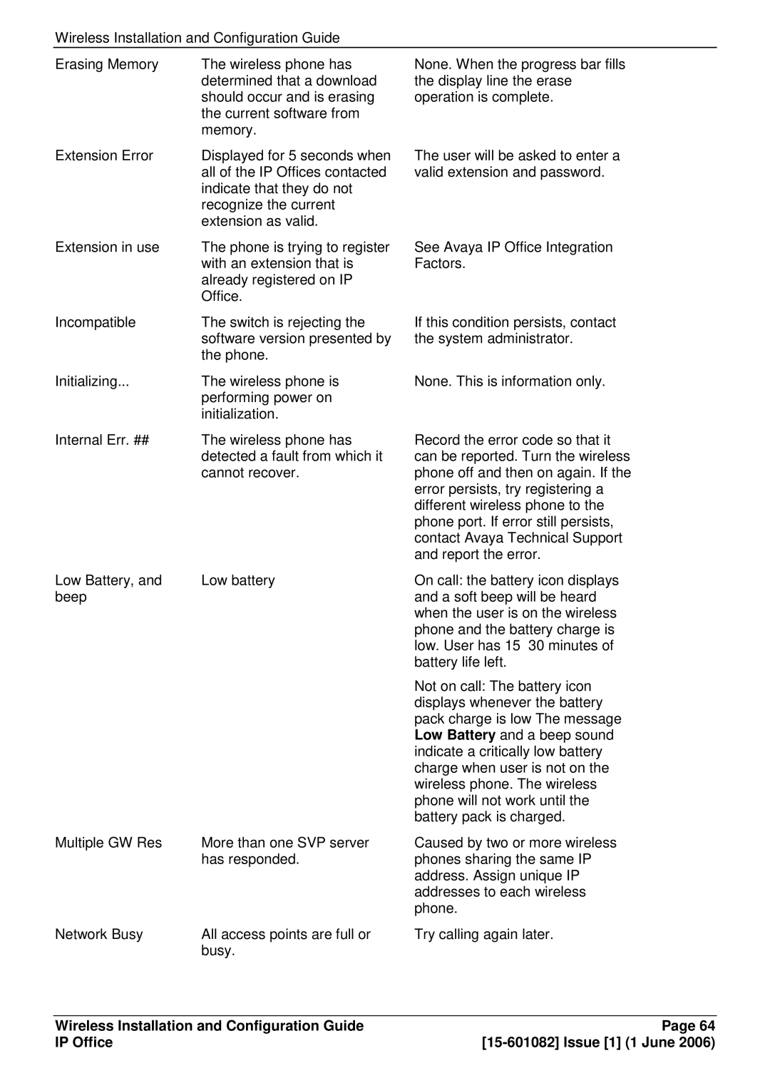 Avaya 15-601082 manual 