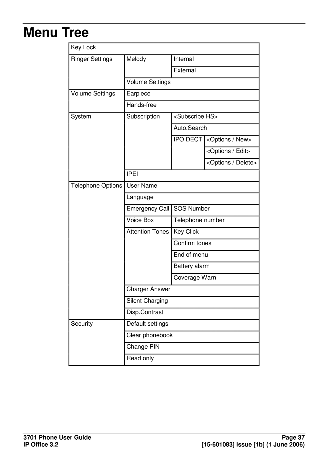 Avaya 15-601083 manual Menu Tree, Ipei 