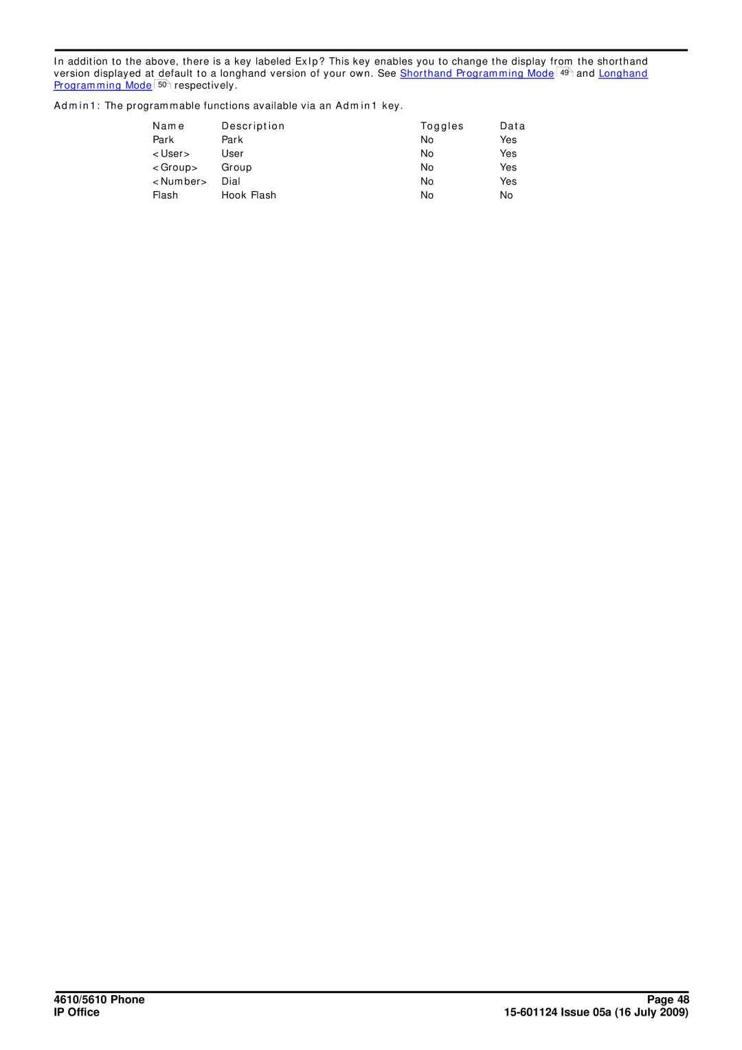 Avaya 15-601124 manual Name Description Toggles 