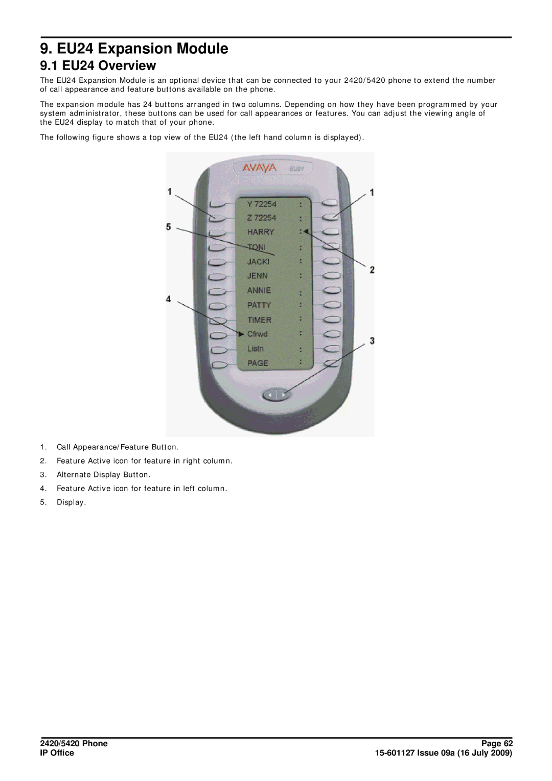 Avaya 15-601127 manual EU24 Expansion Module, EU24 Overview 