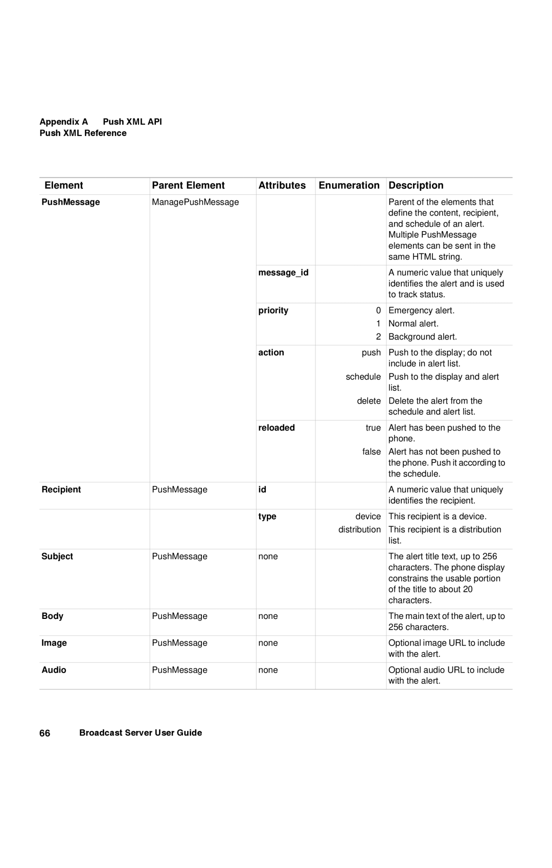 Avaya 16-300272 manual Messageid 