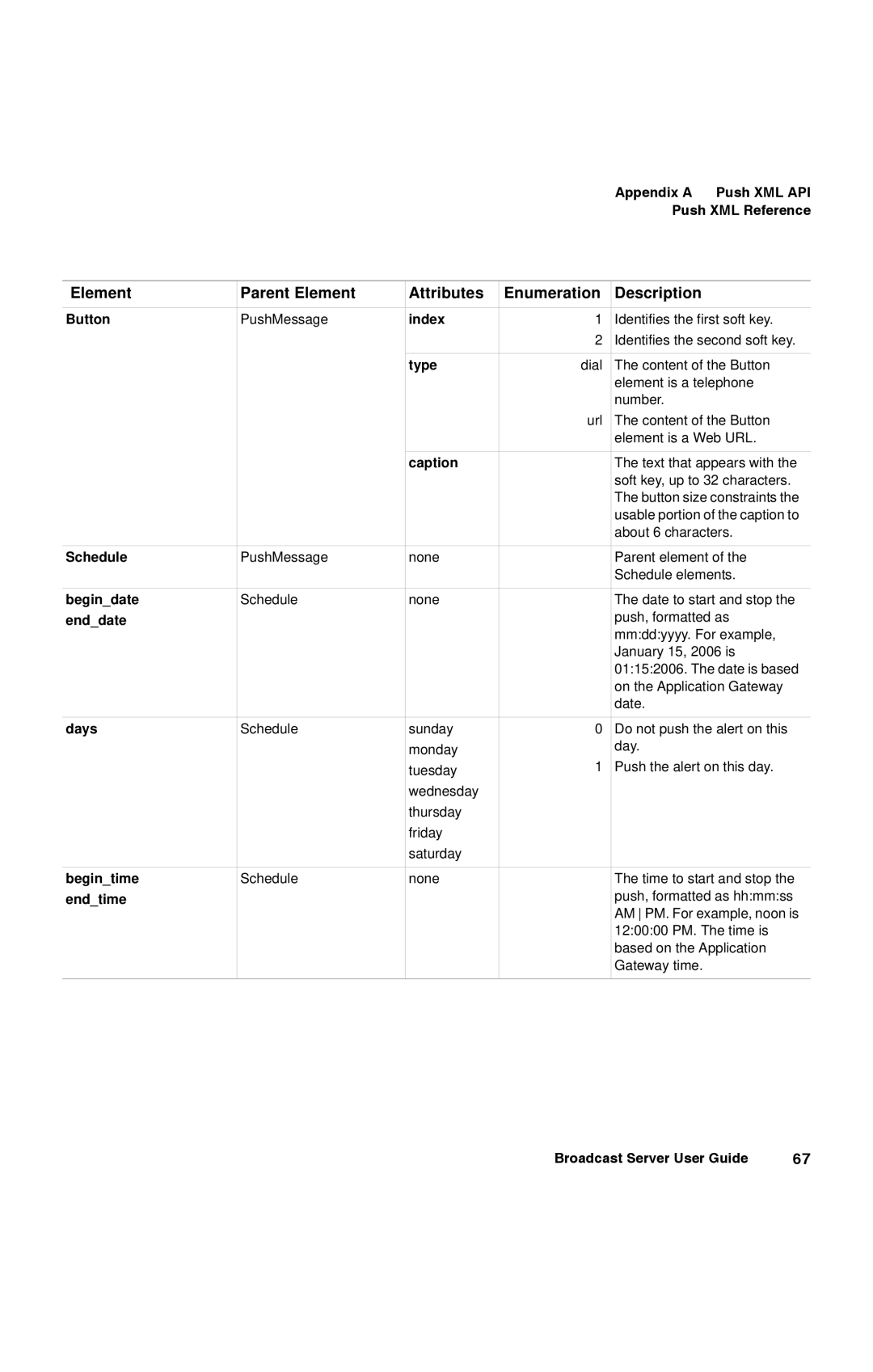 Avaya 16-300272 manual Appendix a Push XML API 