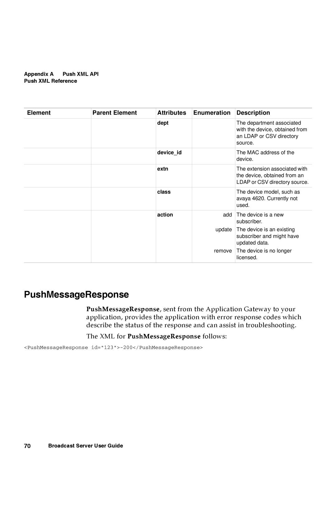 Avaya 16-300272 manual PushMessageResponse 