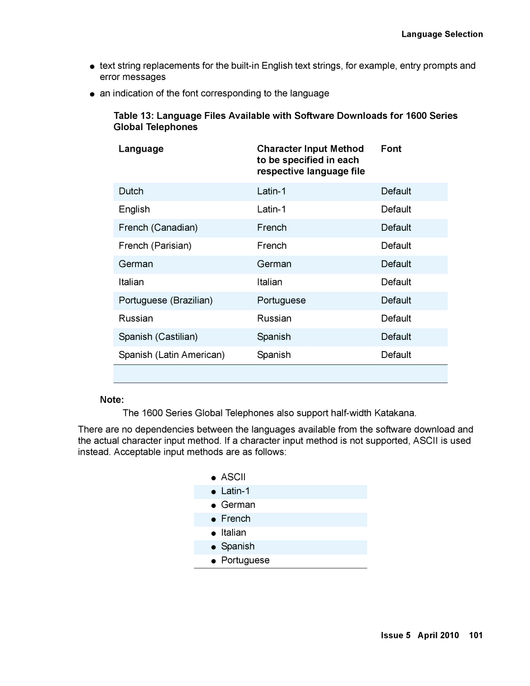 Avaya 1600 Series, 16-601443 manual Ascii 