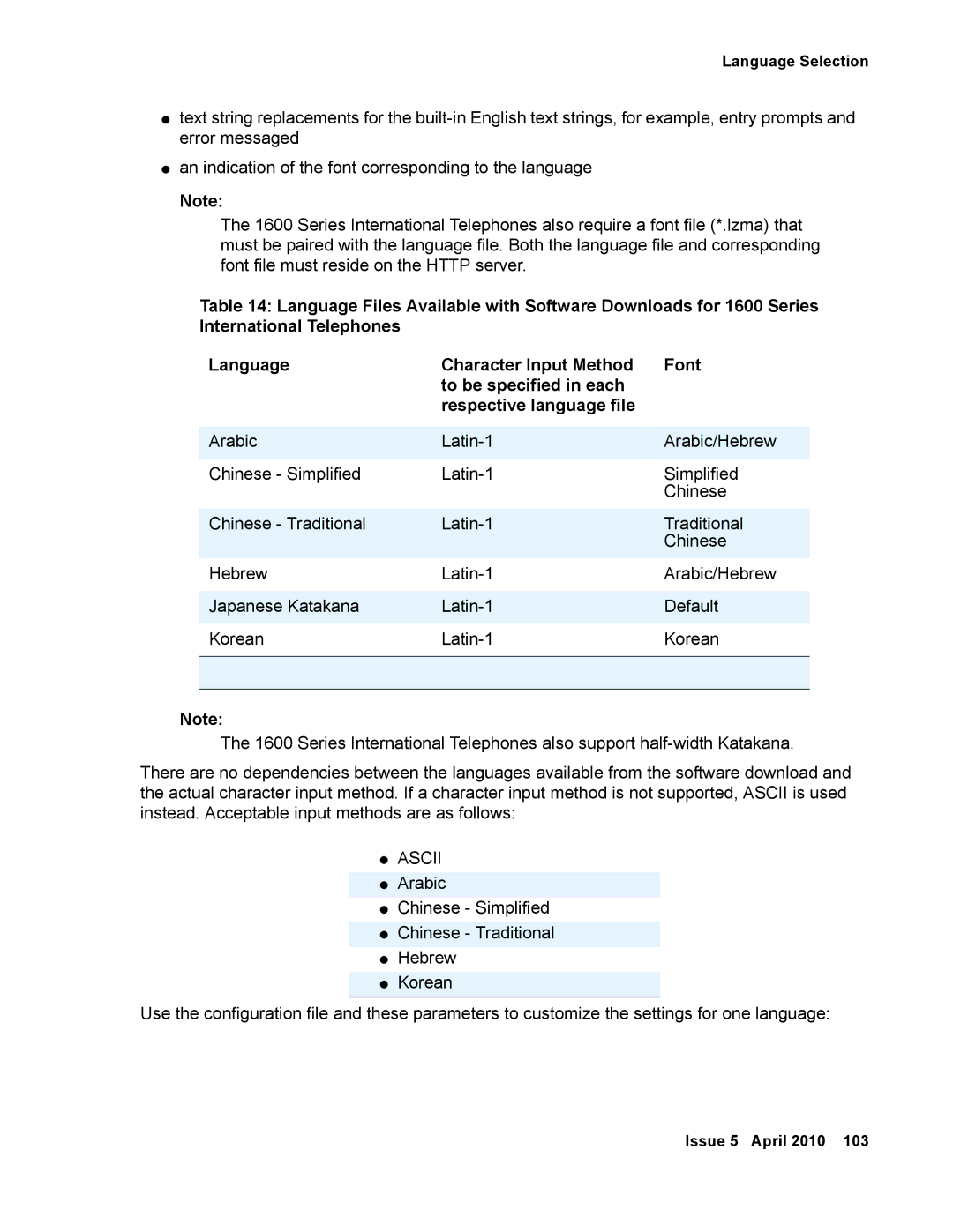 Avaya 1600 Series, 16-601443 manual Ascii 