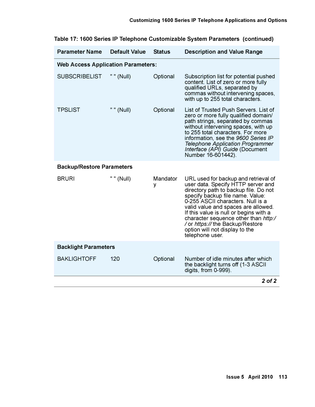 Avaya 1600 Series, 16-601443 manual Backup/Restore Parameters, Backlight Parameters 