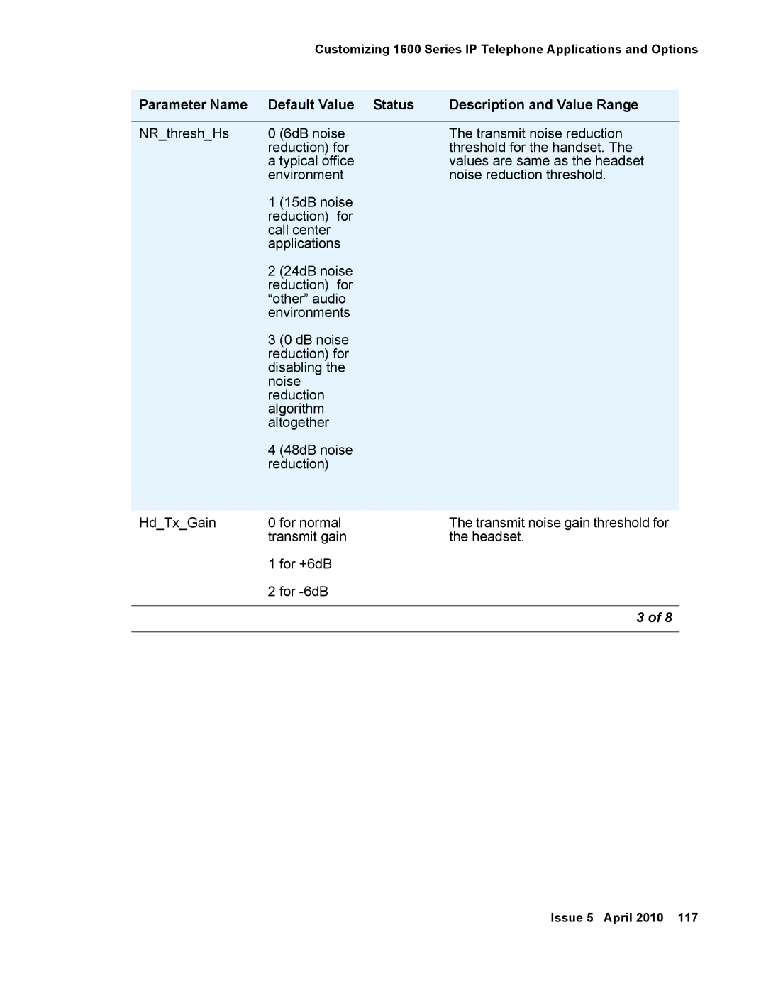 Avaya 1600 Series, 16-601443 manual Issue 5 April 2010 