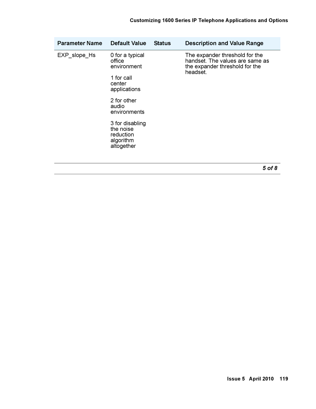 Avaya 1600 Series, 16-601443 manual Issue 5 April 2010 