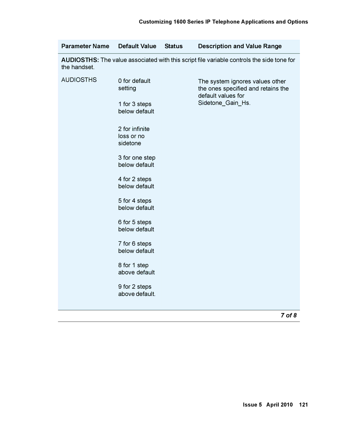 Avaya 1600 Series, 16-601443 manual Parameter Name Default Value Status, Audiosths 