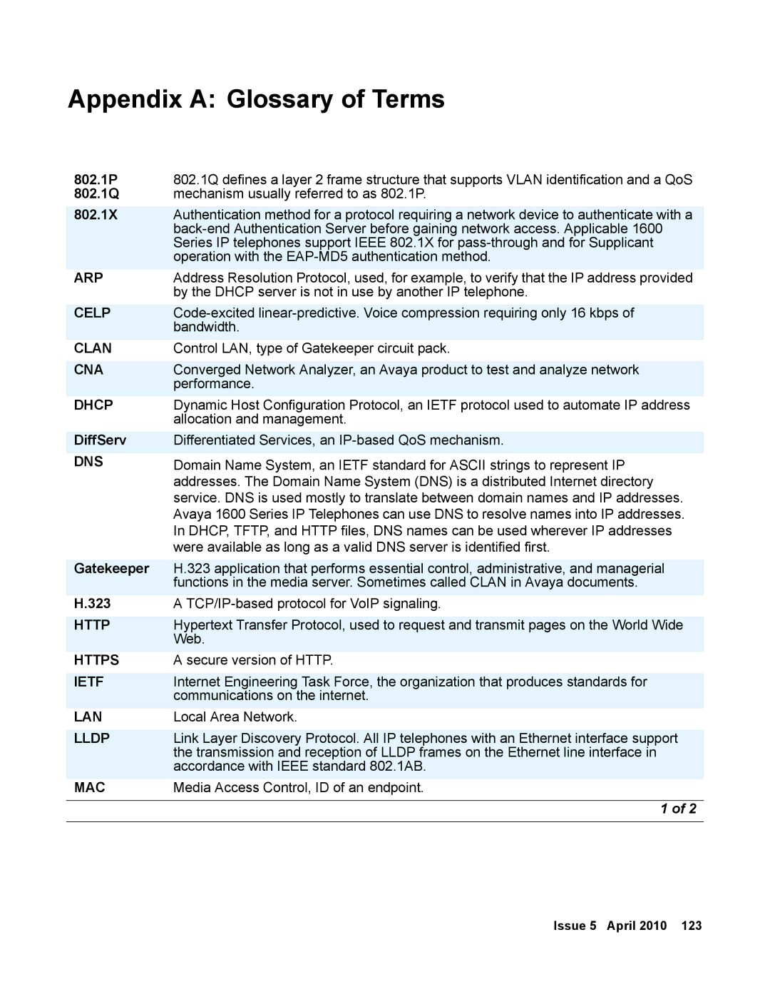 Avaya 1600 Series, 16-601443 manual Appendix a Glossary of Terms 