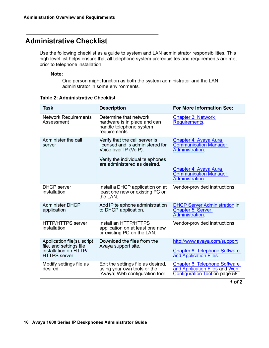 Avaya 16-601443, 1600 Series manual Administrative Checklist, Application Files 