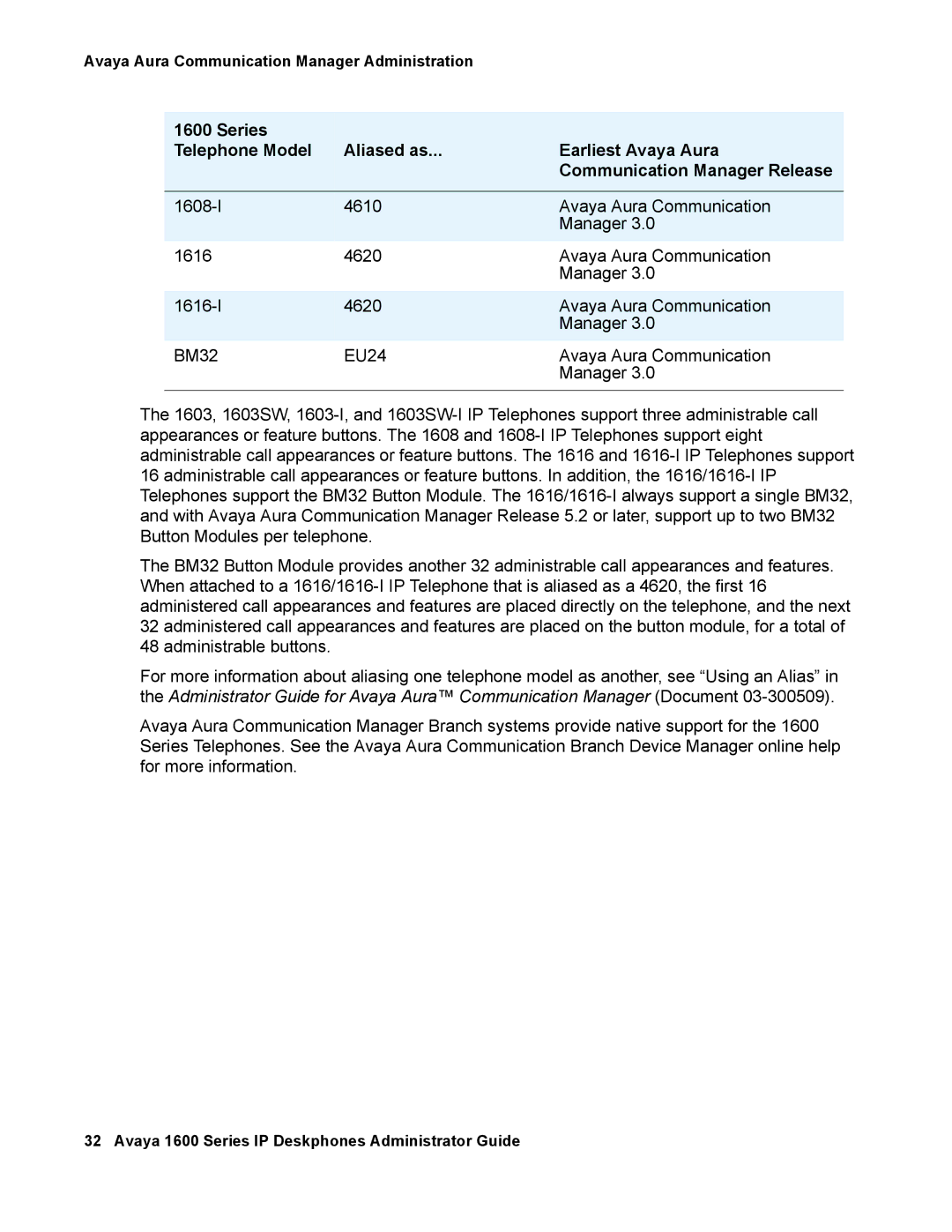 Avaya 16-601443, 1600 Series manual Avaya Aura Communication Manager Administration 