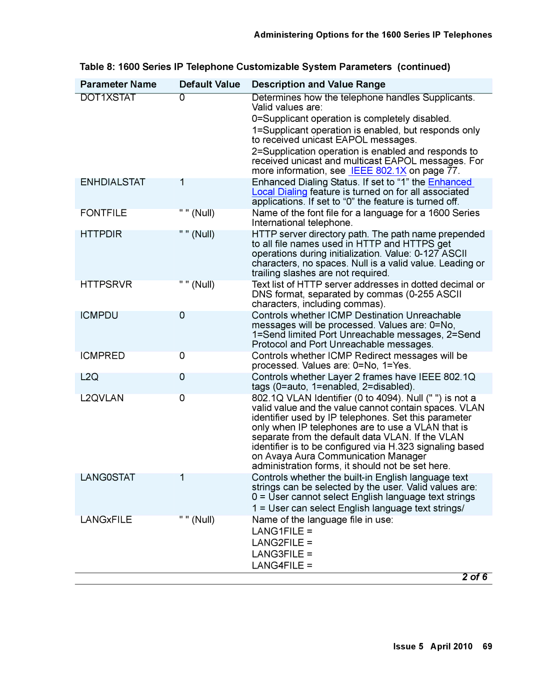 Avaya 1600 Series, 16-601443 manual Enhdialstat, LANG1FILE =, LANG2FILE =, LANG3FILE =, LANG4FILE = 