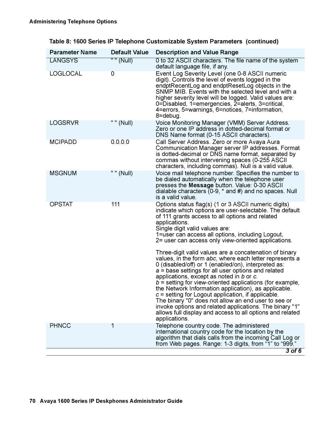 Avaya 16-601443, 1600 Series manual Event Log Severity Level one 0-8 Ascii numeric 