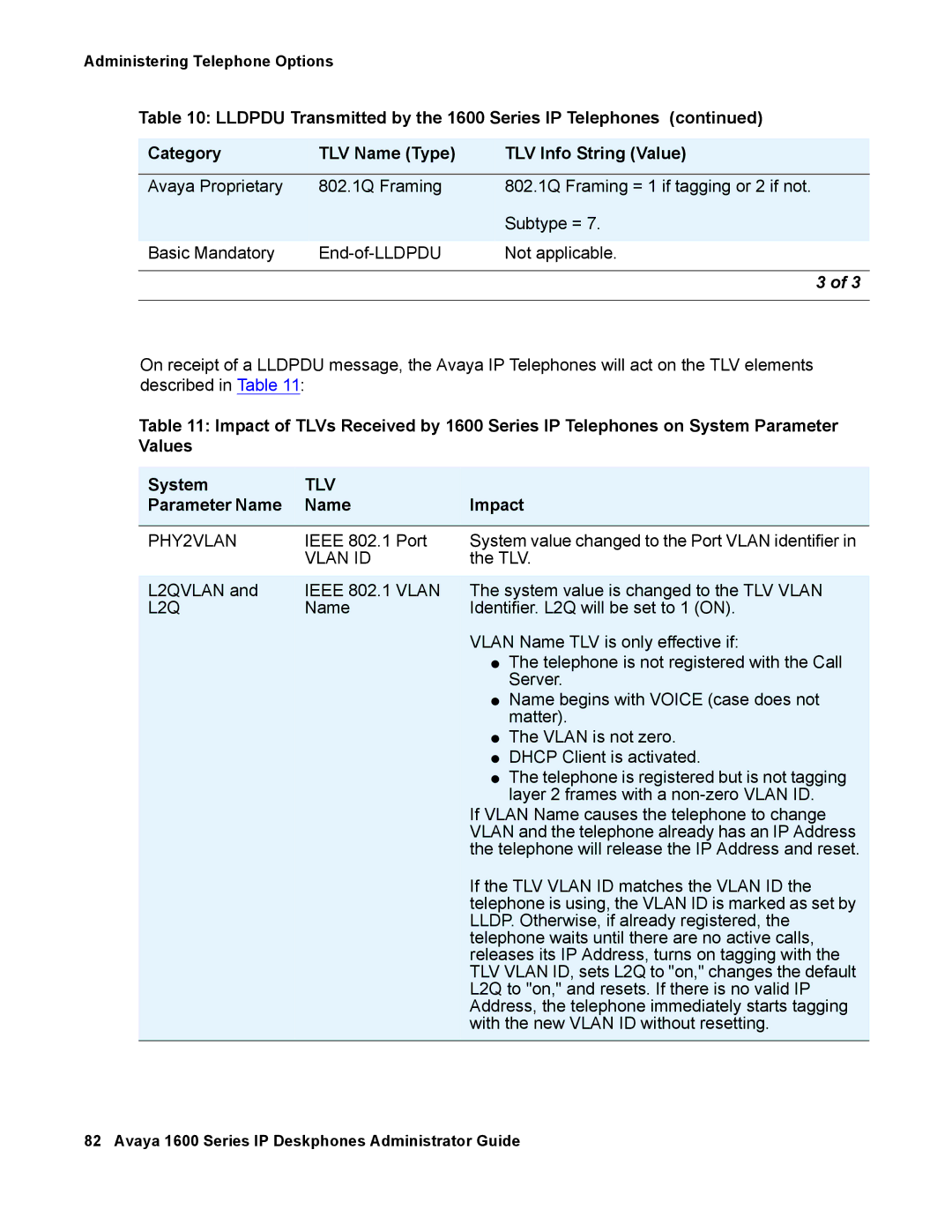 Avaya 16-601443, 1600 Series manual Impact, Vlan ID, Ieee 802.1 Vlan 