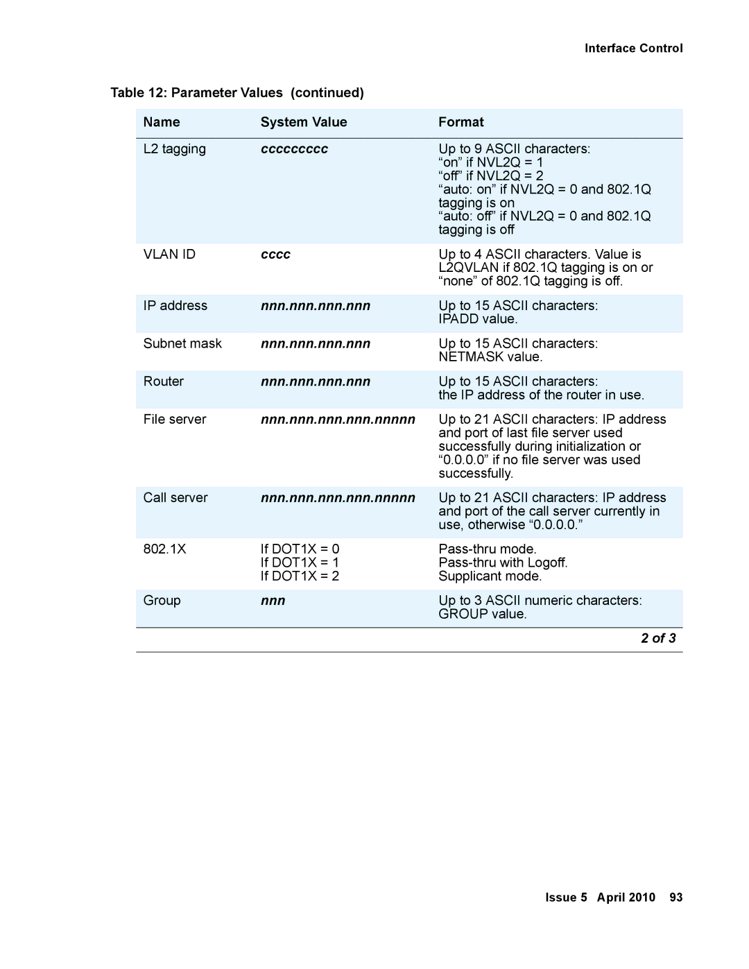 Avaya 1600 Series, 16-601443 manual Nnn.nnn.nnn.nnn 