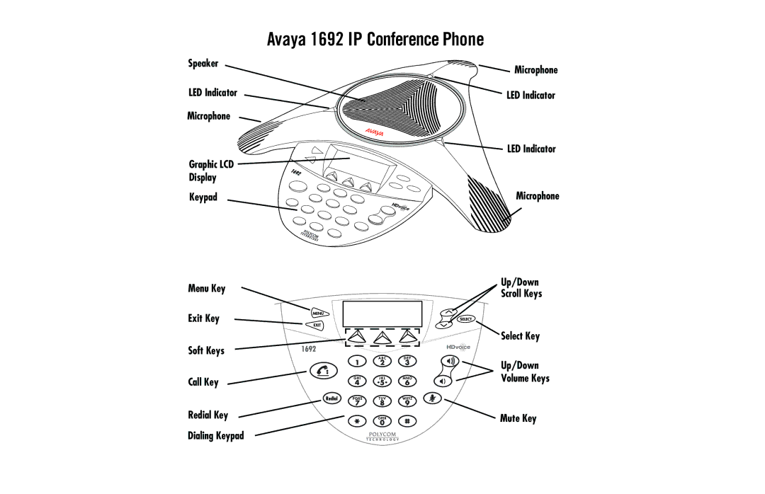 Avaya 16-603413 warranty Avaya 1692 IP Conference Phone 