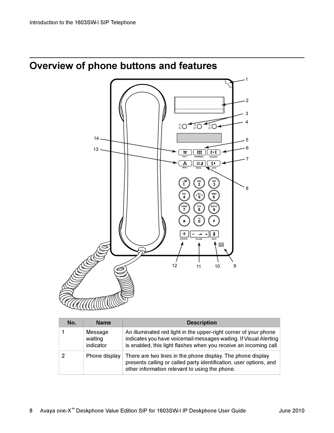 Avaya 16-603578 manual Overview of phone buttons and features, Description 