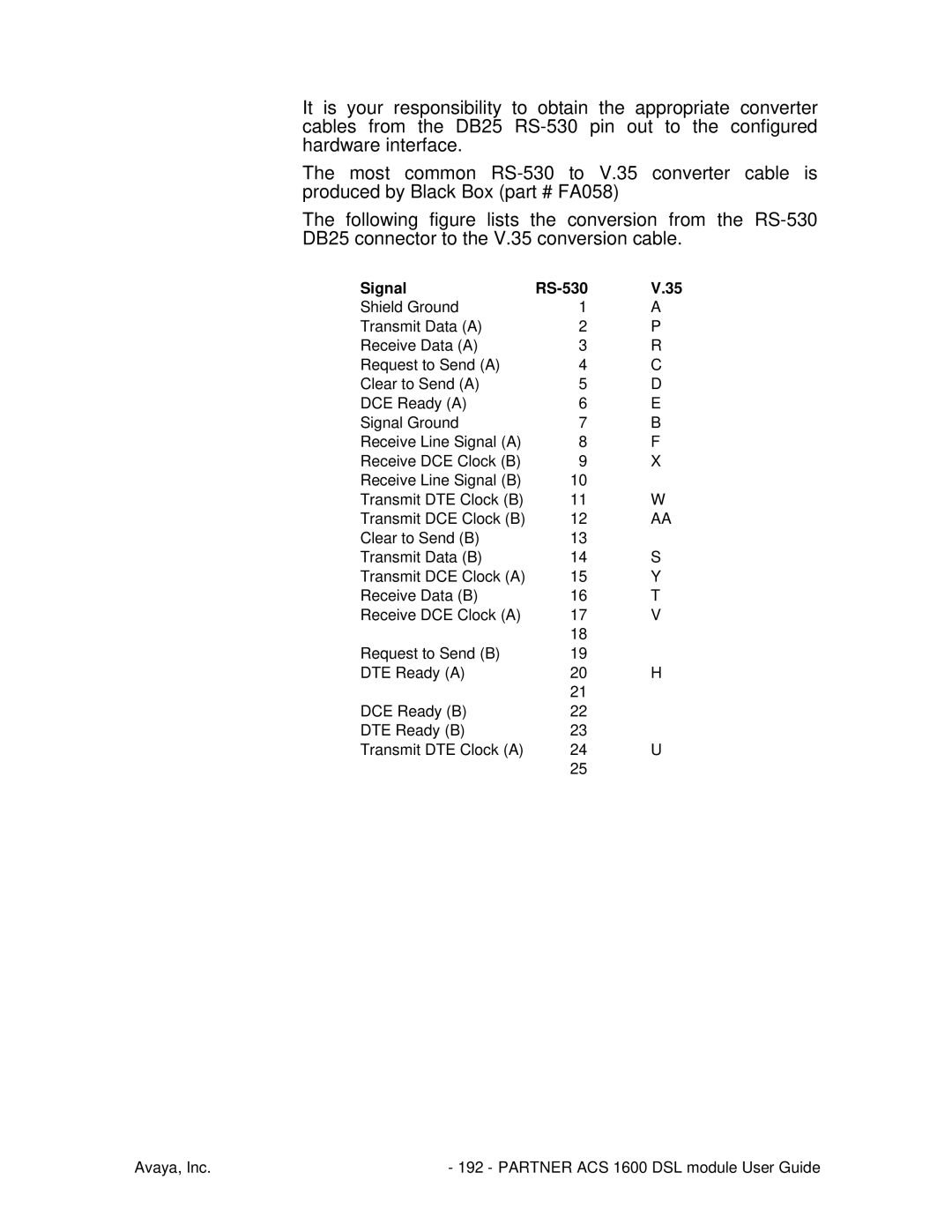 Avaya 1600 manual Signal RS-530 