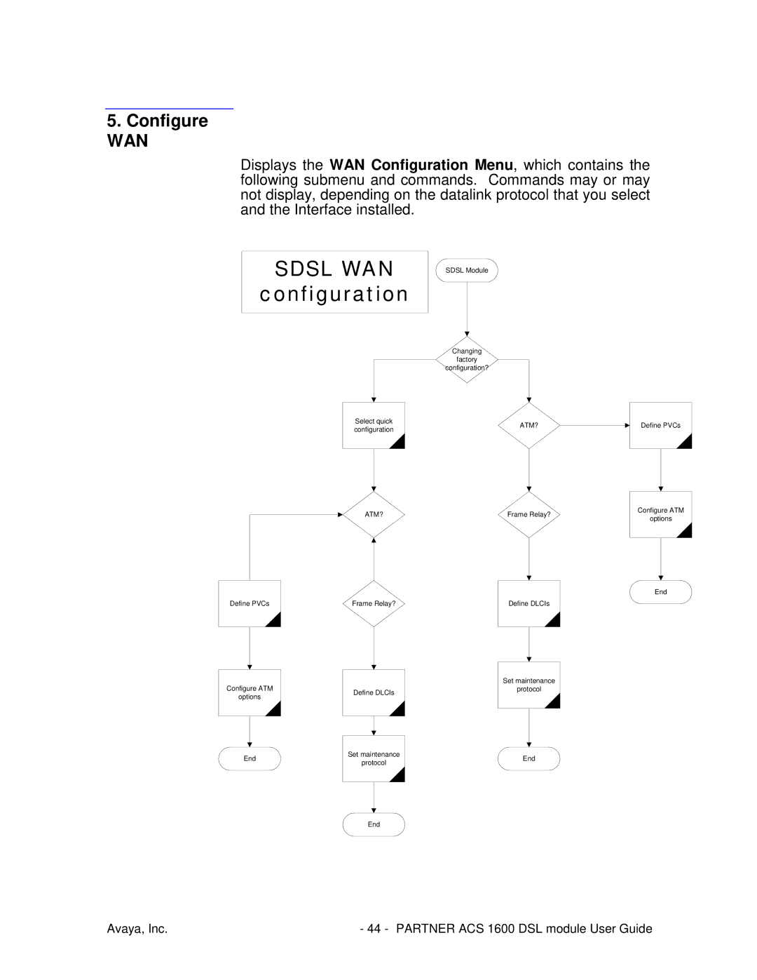 Avaya 1600 manual Configure, Wan 