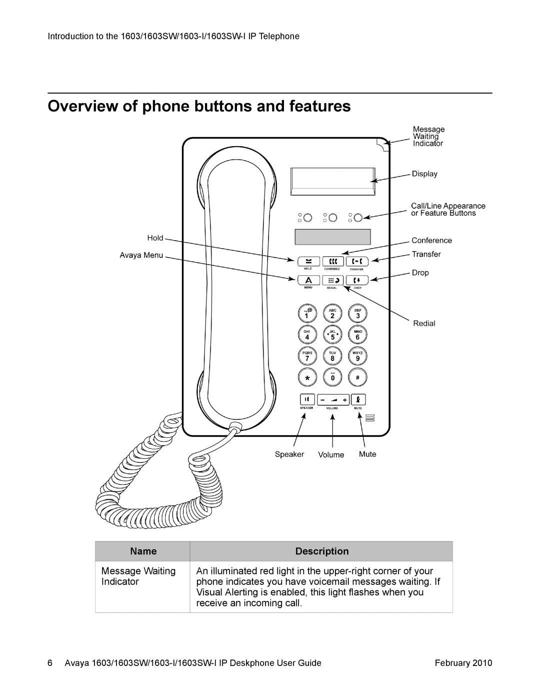 Avaya 1603-I, 1603SW manual Overview of phone buttons and features, Description 