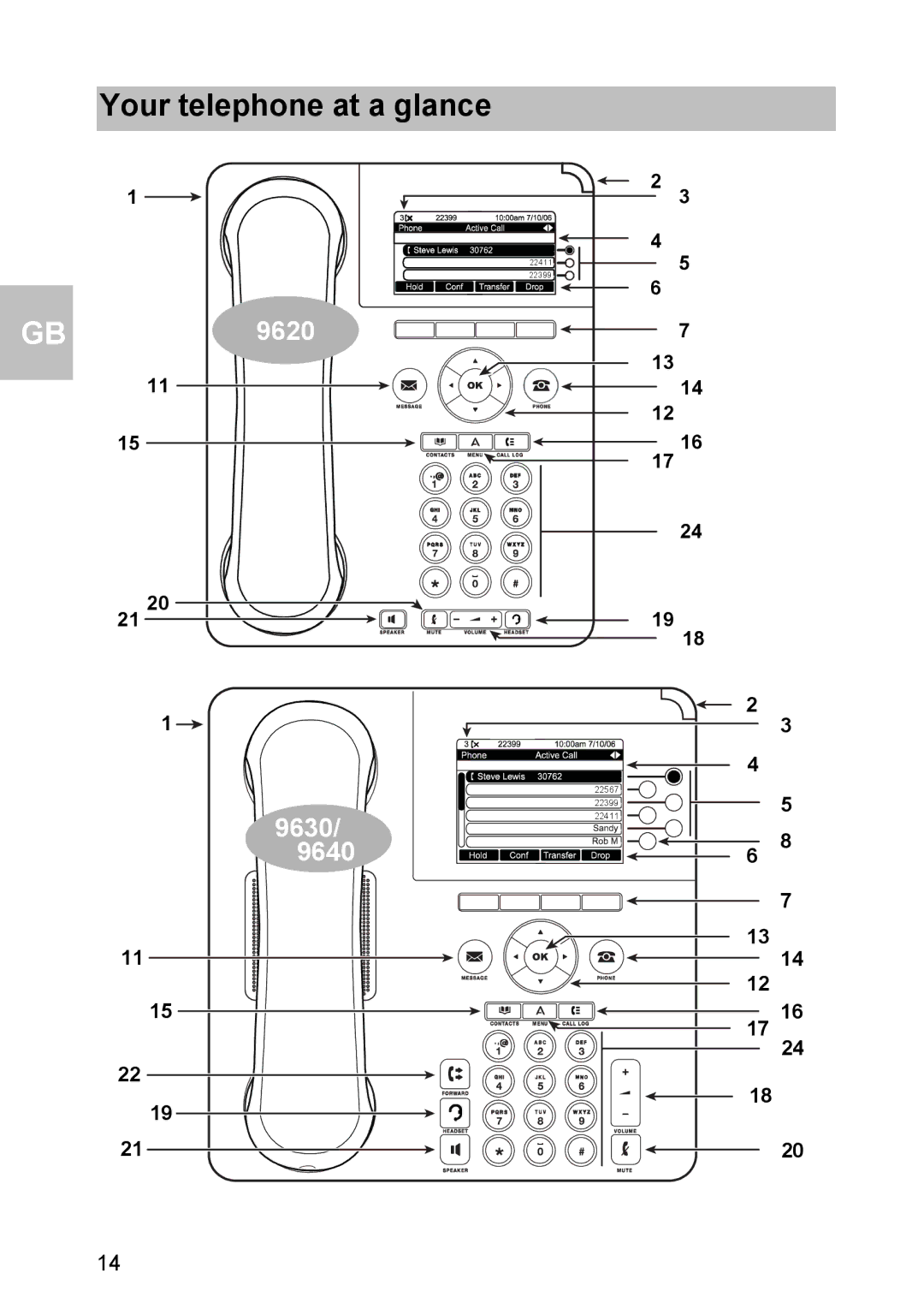 Avaya 1603 operating instructions Your telephone at a glance 