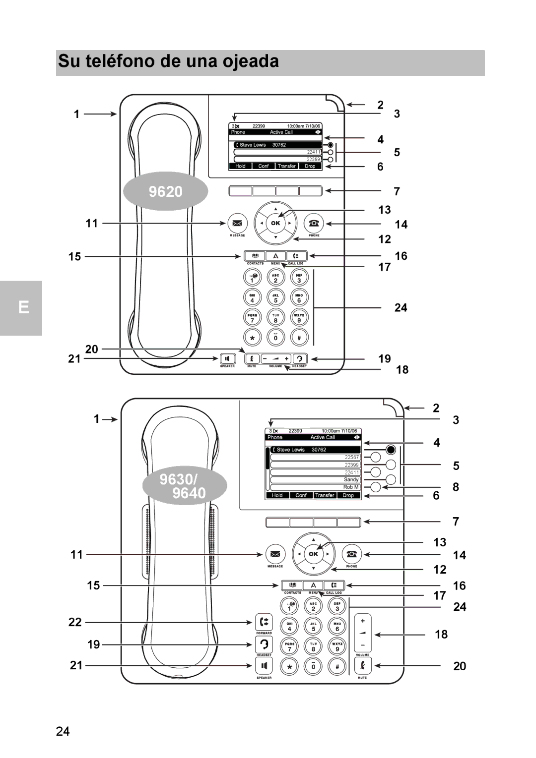 Avaya 1603 operating instructions Su teléfono de una ojeada 