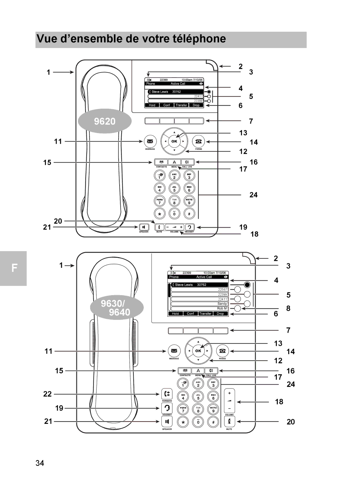 Avaya 1603 operating instructions Vue d’ensemble de votre téléphone 