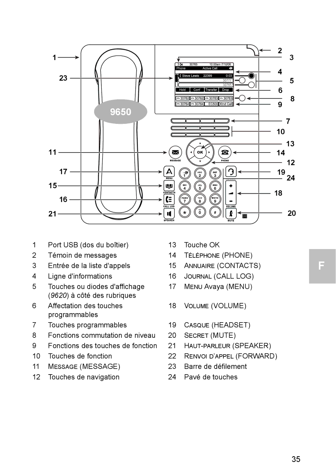 Avaya 1603 operating instructions Annuaire Contacts 