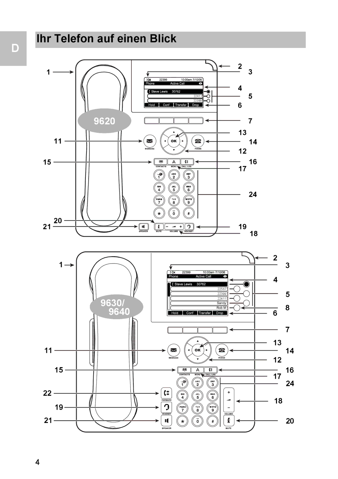 Avaya 1603 operating instructions Ihr Telefon auf einen Blick 