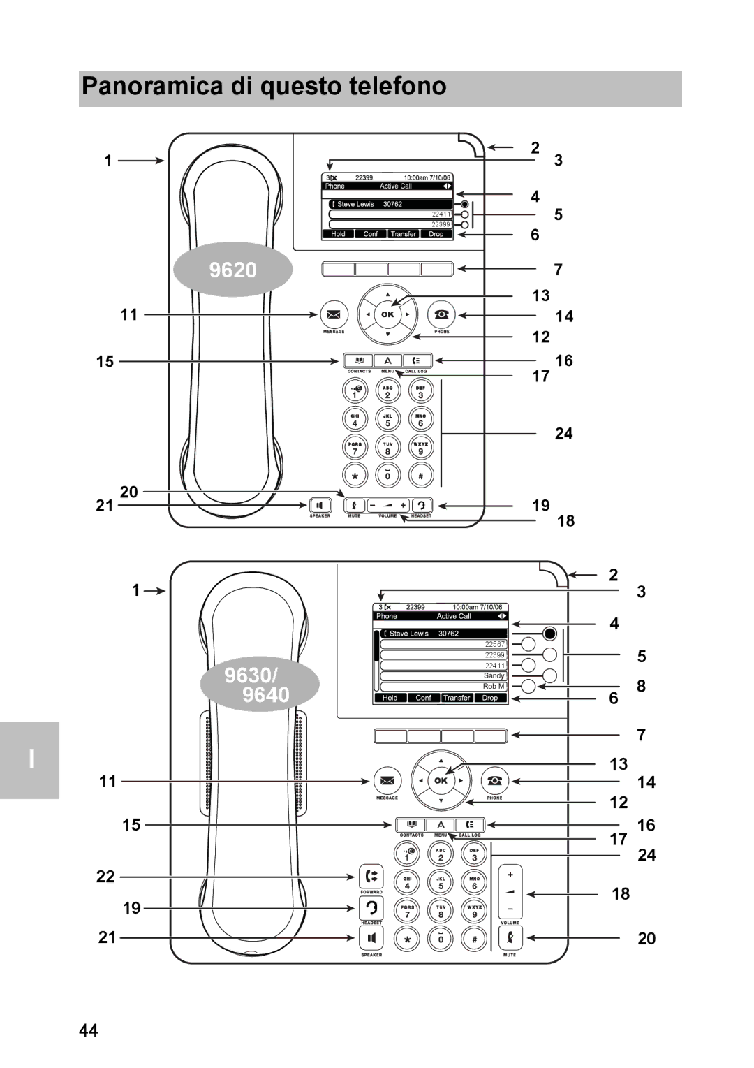 Avaya 1603 operating instructions Panoramica di questo telefono 