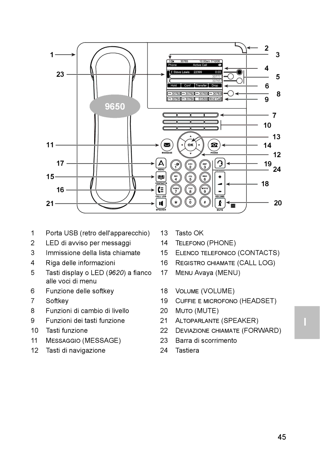 Avaya 1603 operating instructions Muto Mute 