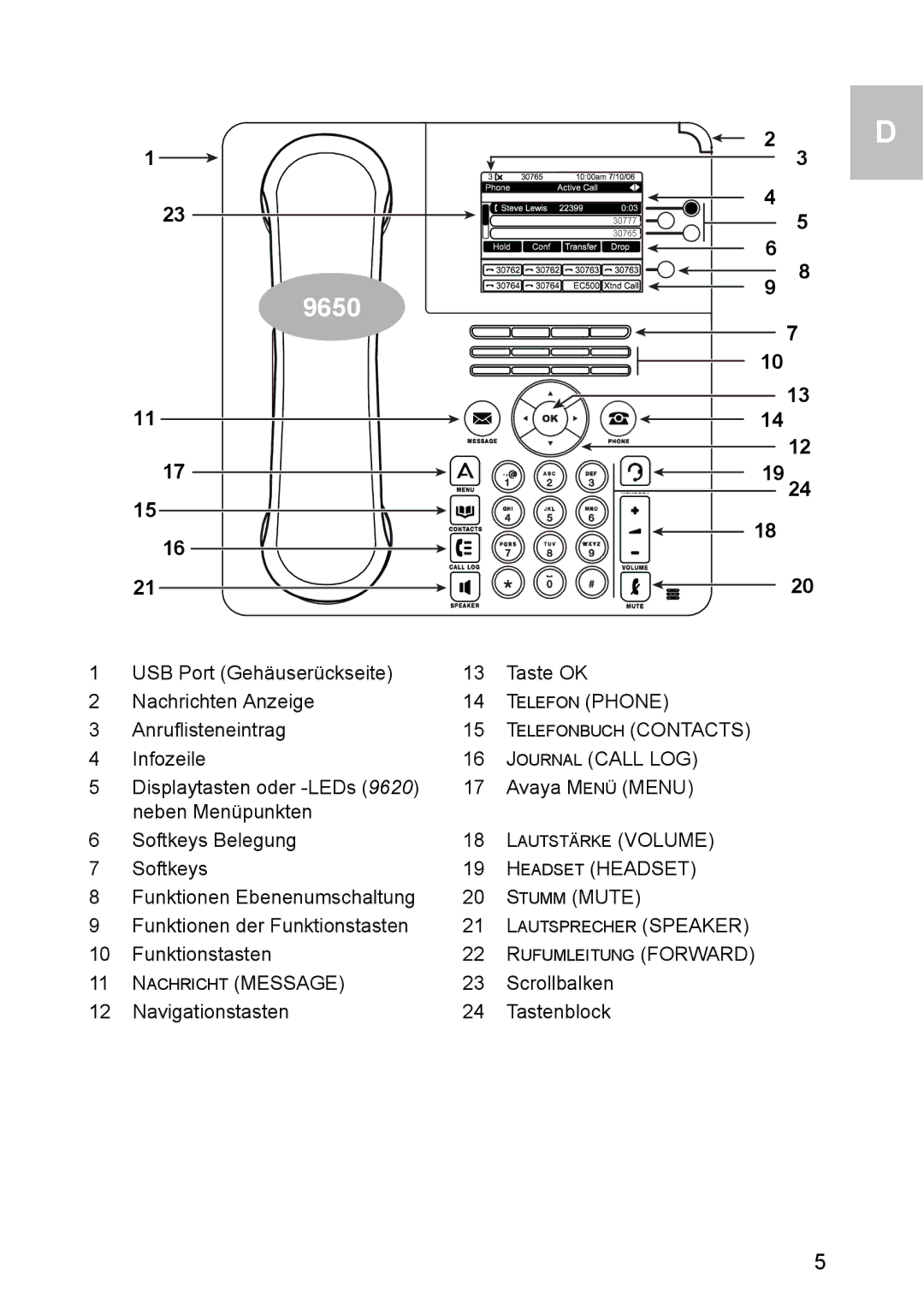 Avaya 1603 operating instructions 9650 