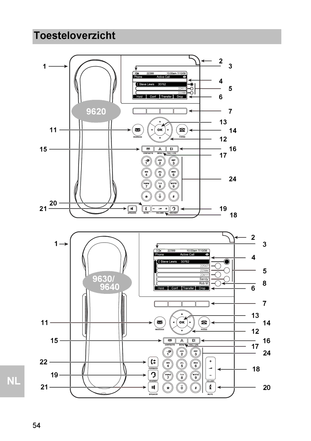 Avaya 1603 operating instructions Toesteloverzicht 