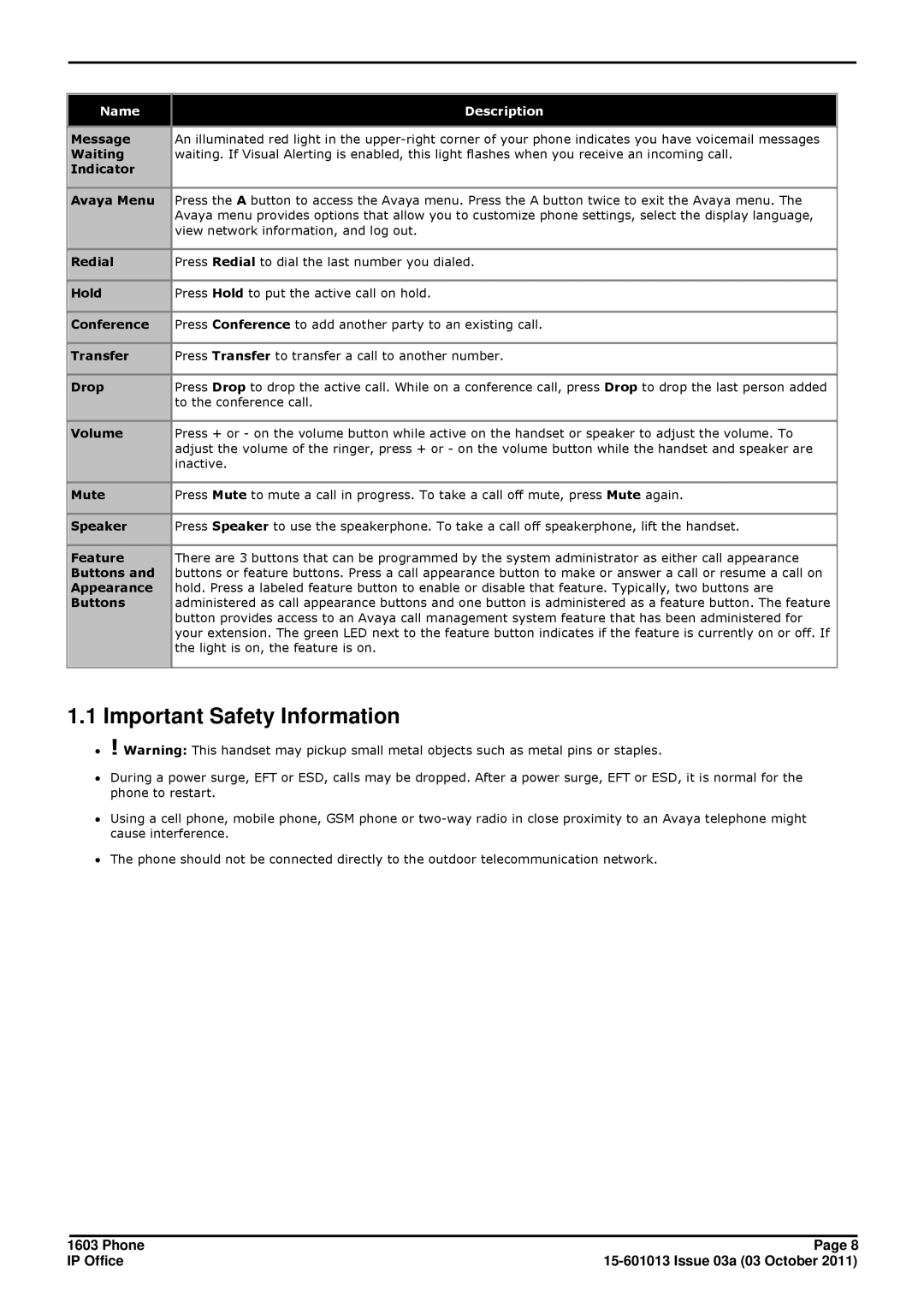 Avaya 1603 manual Important Safety Information, Name Description 