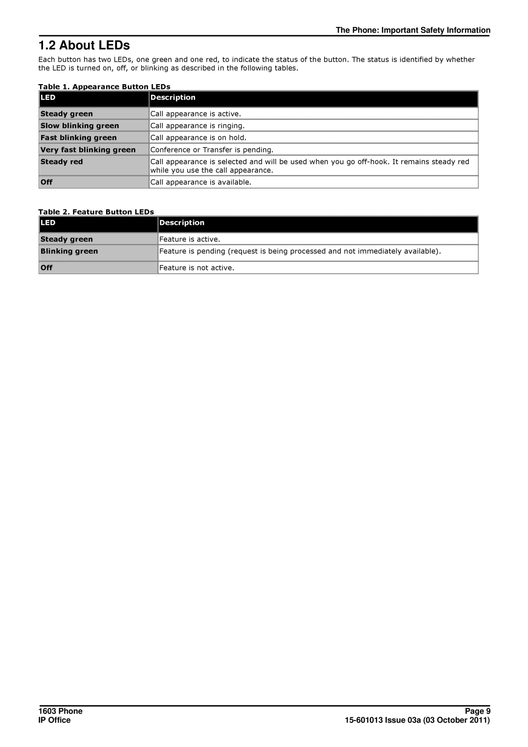 Avaya 1603 manual About LEDs, Led 