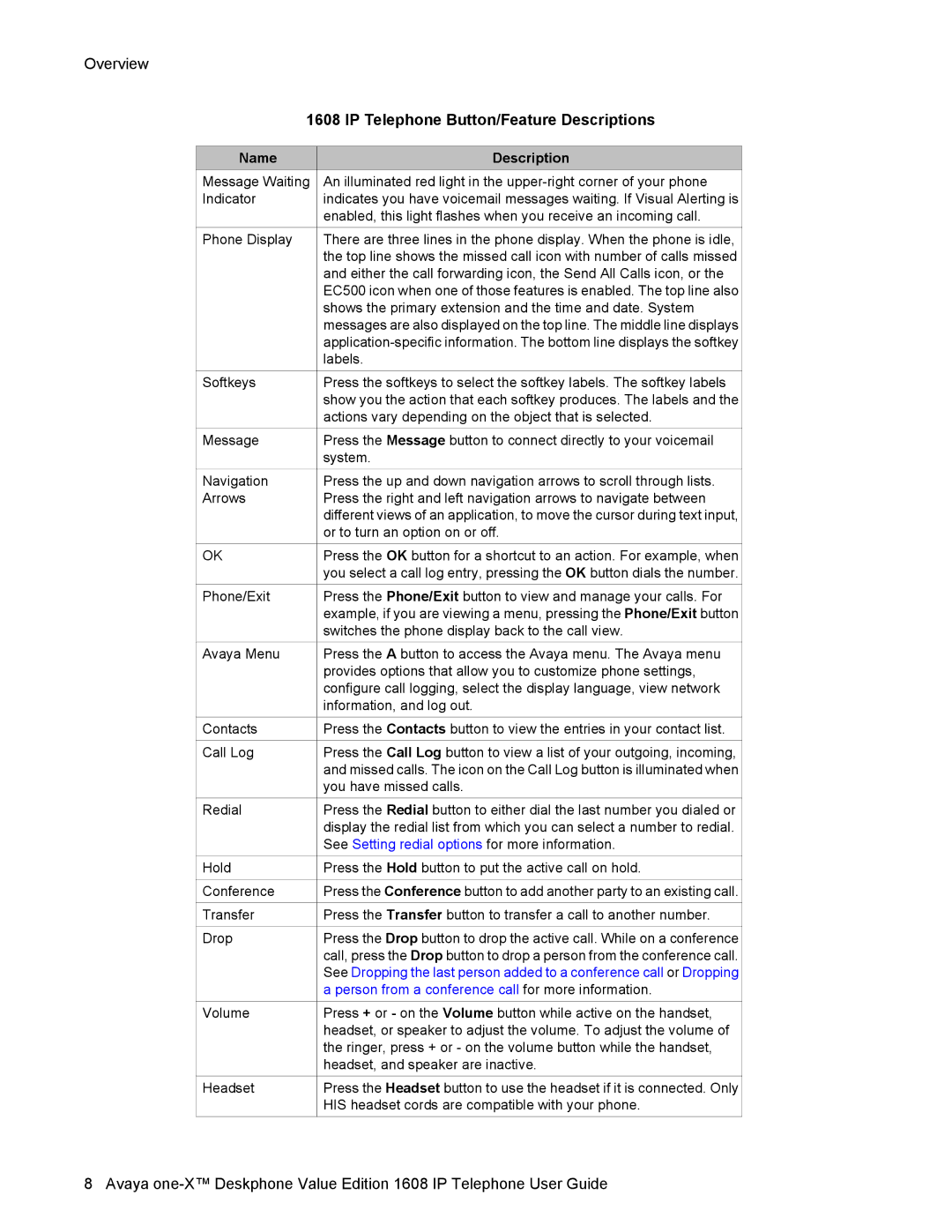 Avaya 1608 manual IP Telephone Button/Feature Descriptions, Name Description 