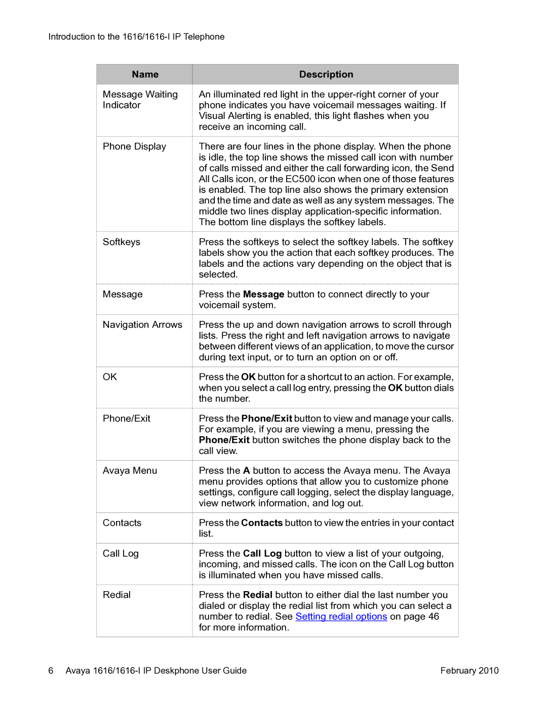 Avaya 1616-I manual Name, Description 