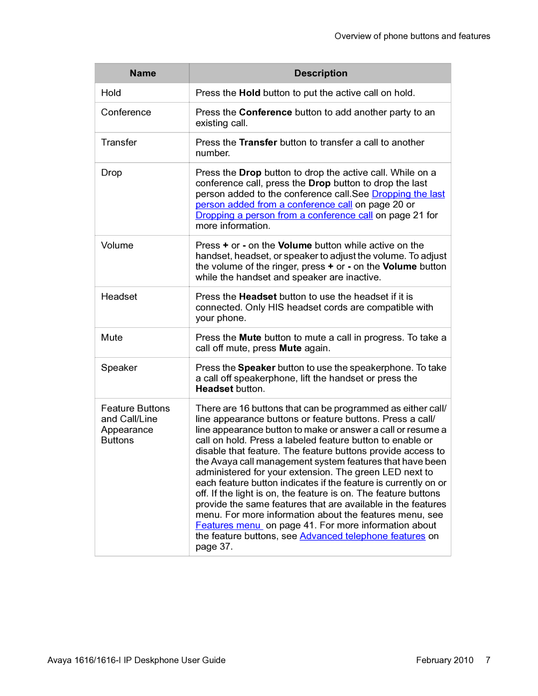 Avaya 1616-I manual Overview of phone buttons and features 