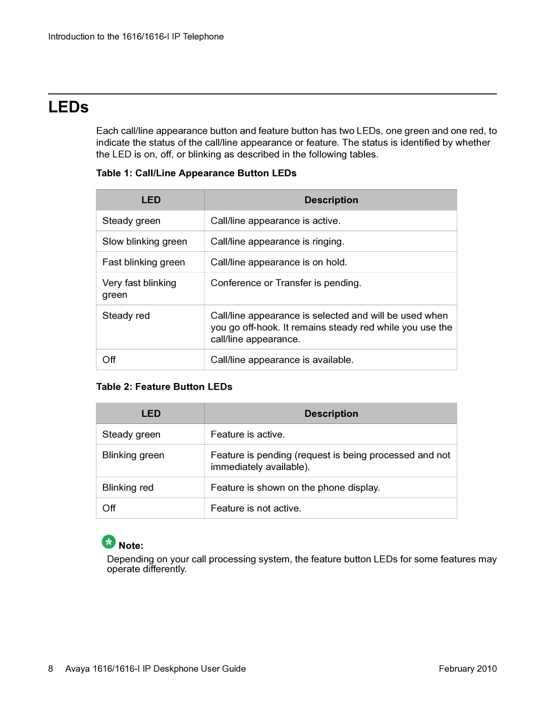 Avaya 1616-I manual Call/Line Appearance Button LEDs, Feature Button LEDs 