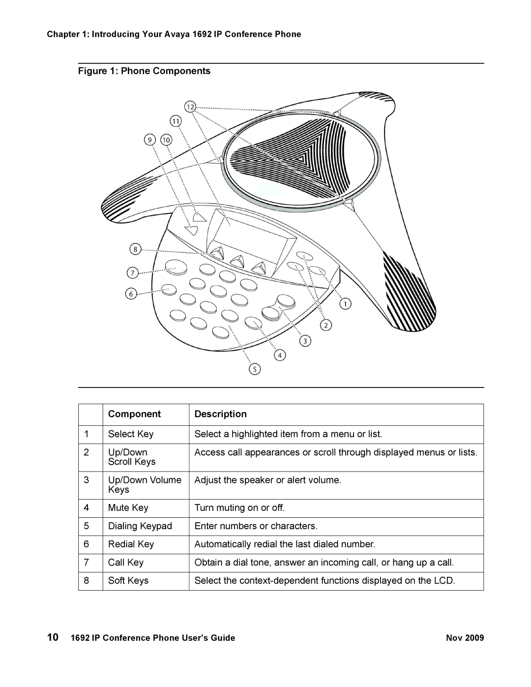 Avaya 1692 IP manual Phone Components Description 