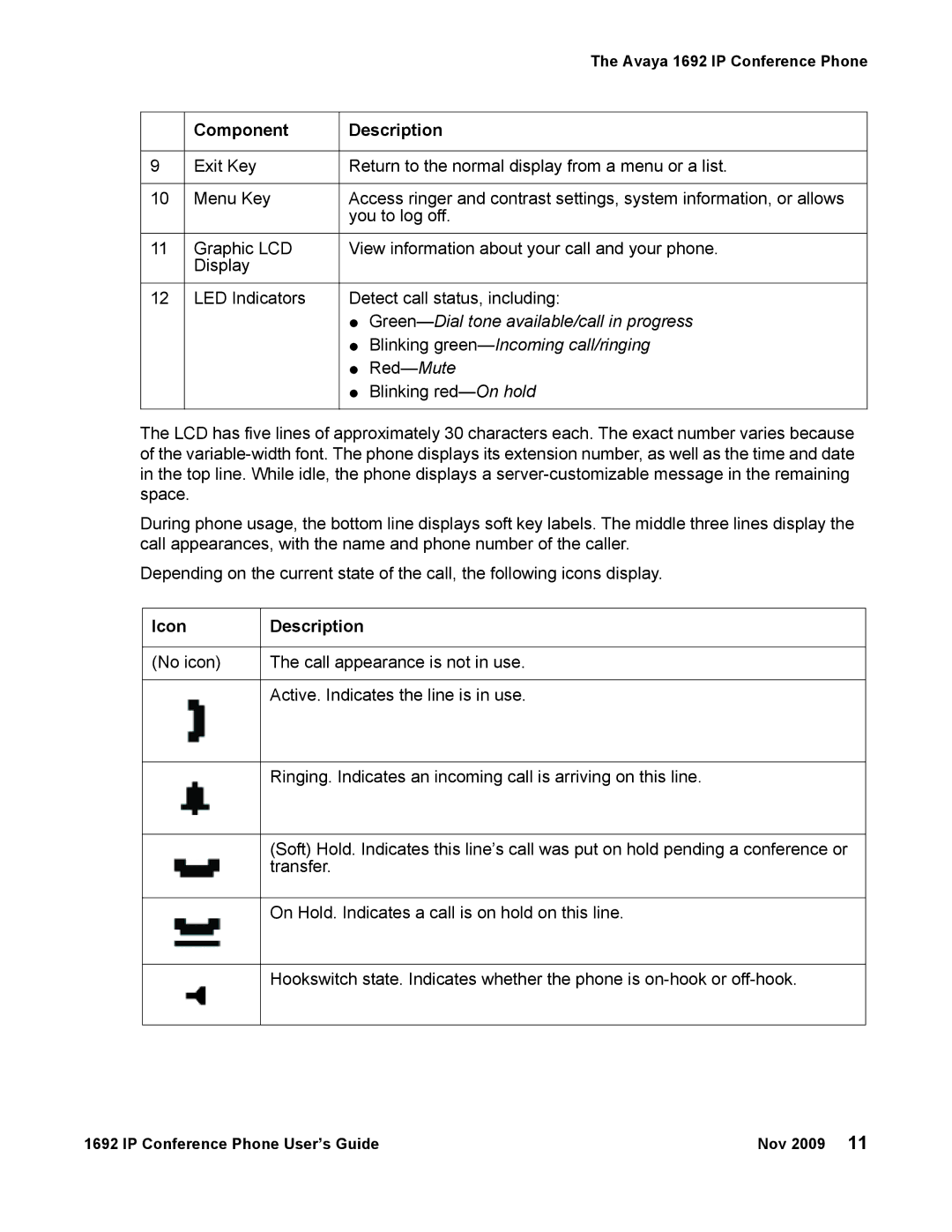 Avaya 1692 IP manual Component Description, Icon Description 