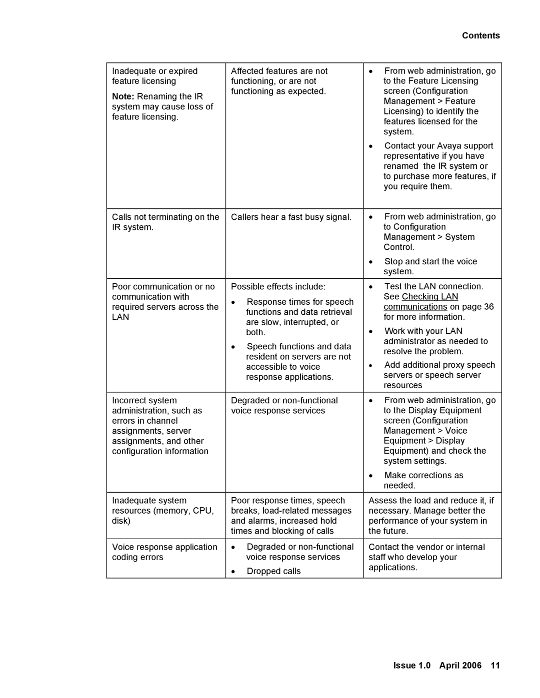 Avaya 2 manual Lan 