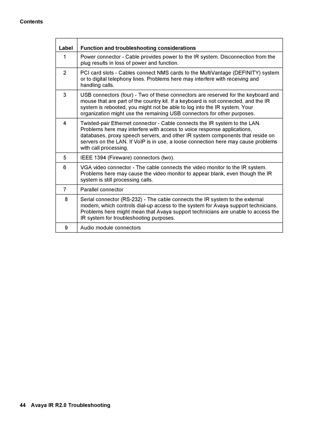 Avaya 2 manual Contents Label Function and troubleshooting considerations 