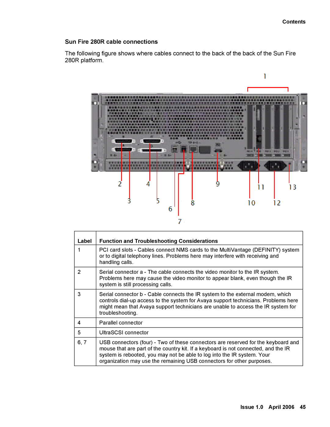 Avaya manual Sun Fire 280R cable connections, Label Function and Troubleshooting Considerations 