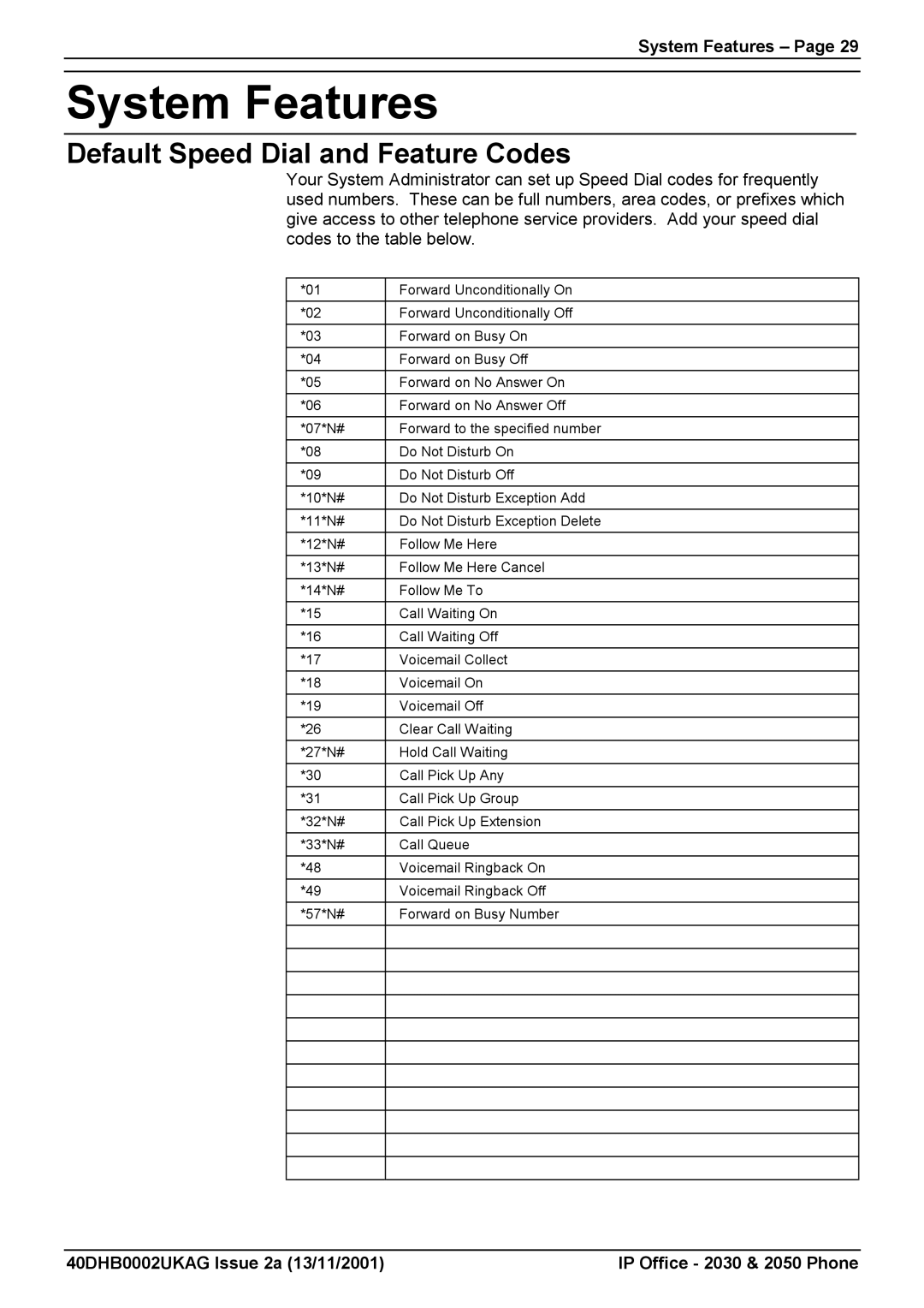 Avaya 2030, 2050 manual System Features, Default Speed Dial and Feature Codes 