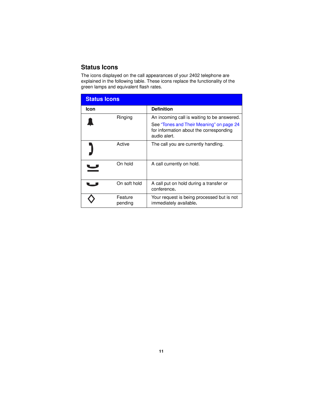 Avaya 2402 manual Status Icons, Icon Definition 